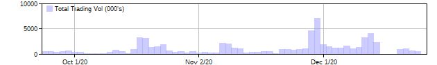 Buying At Abaxx Technologies Abxx Canadian Insider